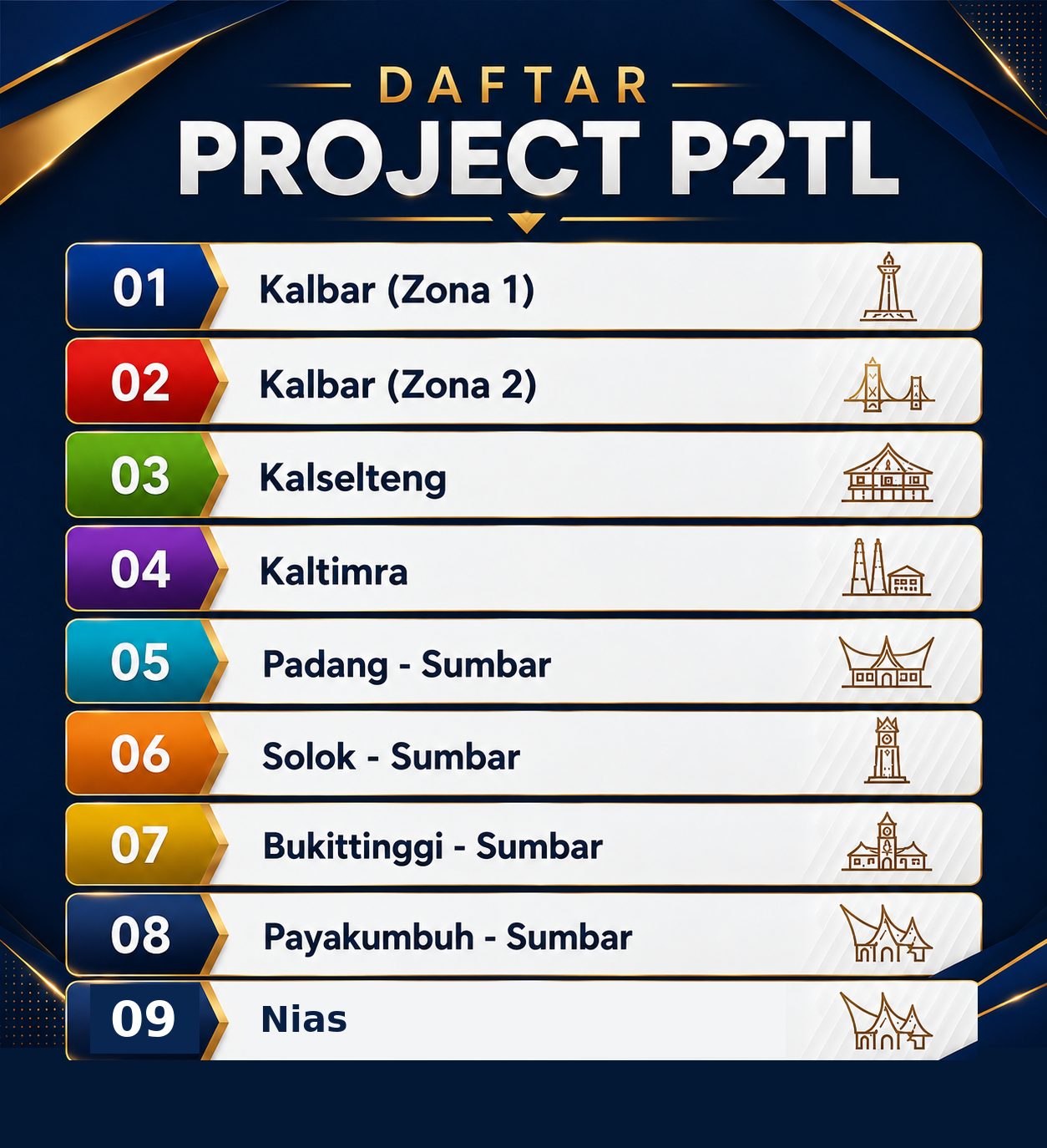 Dokumentasi P2TL